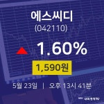 5월 23일 에스씨디 주식증권 1590원  1.60%