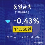 동일금속주식실시간  23일  현재 11550원