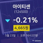 투자주식 아이티센 주가 23일  현재 4665원