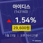 주식주가 아이디스 주가 23일  현재 29600원