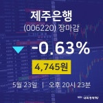 (내외경제장종주가) 23일 제주은행 마감증시 4745원...