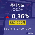 5월 24일 롯데푸드 실시간증시 559000원  0.36%