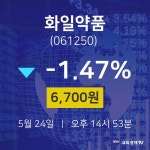 주식장 화일약품 주가 24일  현재 6700원