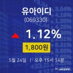 오늘주식 유아이디 주가 24일  현재 1800원