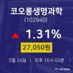 5월 24일 코오롱생명과학 투자주식 27050원  1.31%