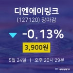 (내외마감주가) 24일 디엔에이링크 마감증시 3900원...