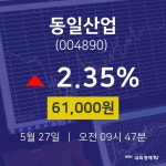 실시간주식현황 동일산업 주가 27일  현재 61000원