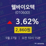 종목검색 웰바이오텍 주가 27일  현재 2860원