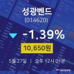 주식그래프 성광벤드 주가 27일  현재 10650원