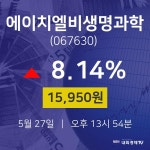 주식종목시세 에이치엘비생명과학 주가 27일  현재 15950원