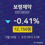 5월 28일 보령제약 주식증권 -0.41% 12150원