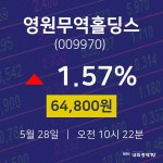 영원무역홀딩스주식추천주  28일  현재 64800원
