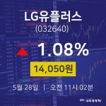 5월 28일 LG유플러스 증권매매 1.08% 14050원