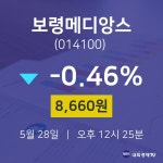 5월 28일 보령메디앙스 주식현재가 -0.46% 8660원