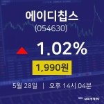 솔루스틱스 | 투자주식 에이디칩스 주가 28일 현재 1990원