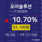 오늘주식장 오이솔루션 주가 28일  현재 63100원