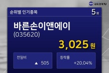 [인기종목] 바른손이앤에이 화제의 종목 5위 ...  시가총액2,129억원원, 시가총액순위코스닥 262위 기록중