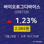 5월 28일 바이오로그디바이스 주식현황 1.23% 2065원