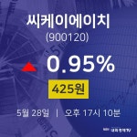 5월 28일 씨케이에이치 금일증시 425원  0.95%