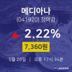 (내외마감주가) 28일 메디아나 마감증시 7360원...