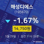 주식종목검색 해성디에스 주가 29일  현재 14750원
