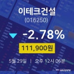 오늘주식시세 이테크건설 주가 29일  현재 111900원