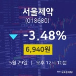 배당주식 서울제약 주가 29일  현재 6940원