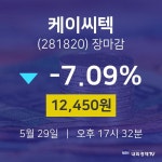 (내외마감주가)5월 29일 케이씨텍 12450원으로 장 마감