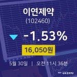 주식종목시세 이연제약 주가 30일  현재 16050원
