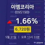 이엠코리아오늘주식시세  31일  현재 6720원