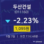 주식현황 두산건설 주가 3일  현재 1095원