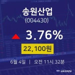 주식현황 송원산업 주가 4일  현재 22100원