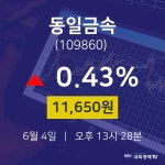 주식실시간 동일금속 주가 4일  현재 11650원