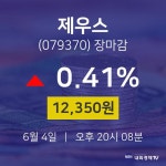 (내외마감주가) 4일 제우스 마감증시 12350원...