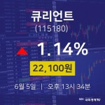 주식종목검색 큐리언트 주가 5일  현재 22100원