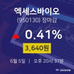 [특징주 종목정보]  5일 엑세스바이오 마감증시 3640원...