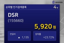 지디에스정보기술주 | [특징주] DSR 네이버 주식 인기 4위 종목 등극... DSR +23.72%, 동일업종 등락률 -0.15%