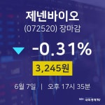 [특징주 주가정보] 6월 7일 제넨바이오 3245원으로 장 마감