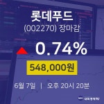 [인기주분석 매매동향] 6월 7일 롯데푸드 548000원으로 장 마감