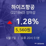 [인기주 종목정보]  7일 하이즈항공 마감증시 5560원...