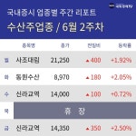 [주간 수산주 테마 리포트] 6월 2주차 사조대림, 동원수산, 신라교역 등 강세