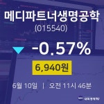 6월 10일 메디파트너생명공학 주식종목시세 6940원  -0.57%