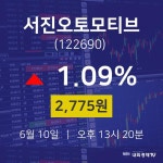 오늘주식시장 서진오토모티브 주가 10일  현재 2775원