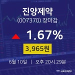 [특징주 주가정보] 6월 10일 진양제약 3965원으로 장 마감