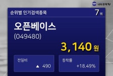 [특징주] 오픈베이스 주식 인기 종목 7위 종목 차지... 시가총액987억원, 시가총액 순위 코스닥 638위 기록중