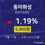 주식시세현황 동아화성 주가 11일  현재 5960원