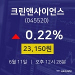 주식증권 크린앤사이언스 주가 11일  현재 23150원