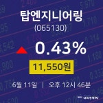 주식주가 탑엔지니어링 주가 11일  현재 11550원