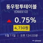 주식현황 동우팜투테이블 주가 11일  현재 4730원