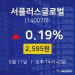 주식증권 서플러스글로벌 주가 11일  현재 2595원